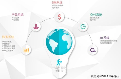 數智驅動 重塑商務信息咨詢的基因圖譜